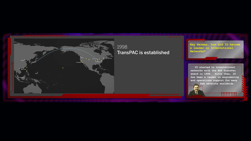 Hey Herman, how did IU become a leader in International Networks?